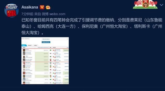 3队已缴纳调节费!4大中超外援!恒大2人!山东鲁