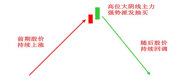 股票K线图经典图解之放量过头