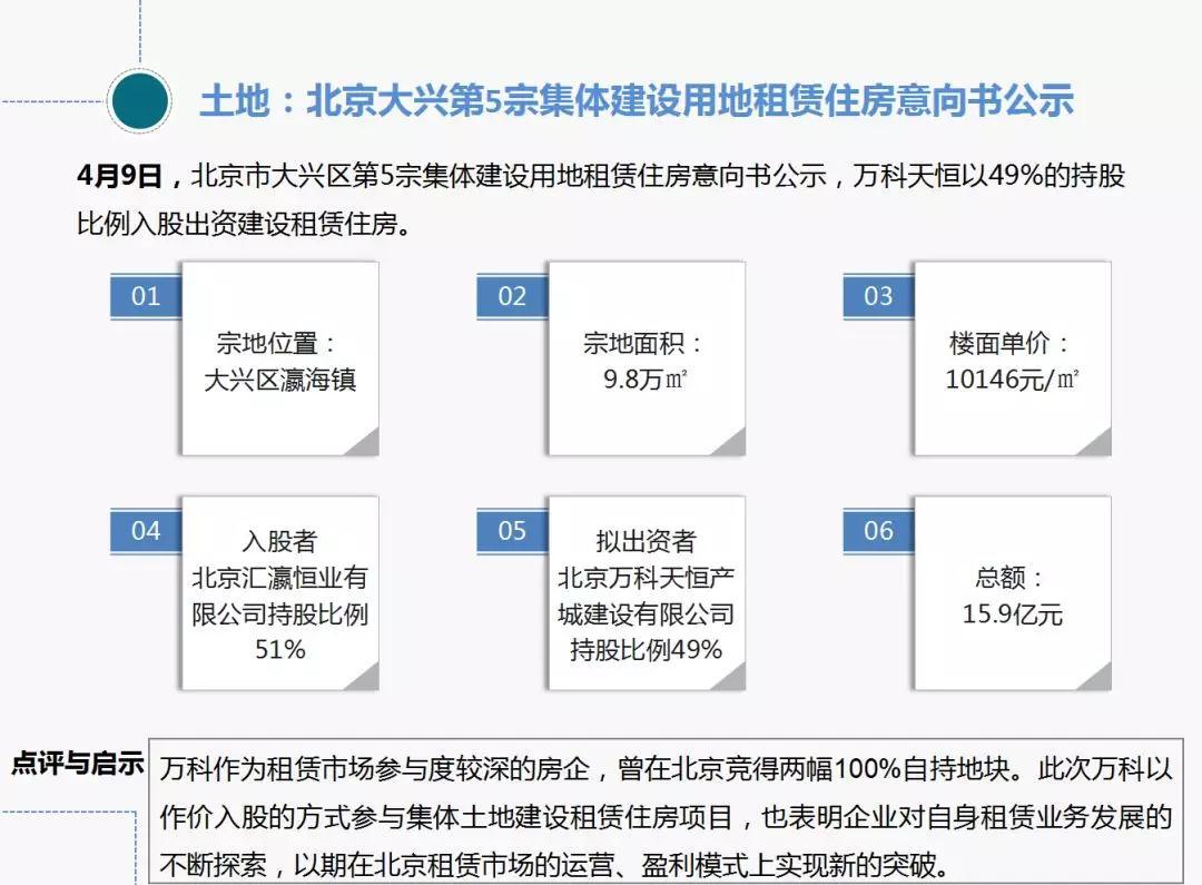 中国指数研究院:2018年4月长租公寓市场月报 租购并举政策落地