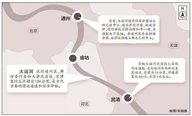 "通武廊"探索大运河旅游性通航!