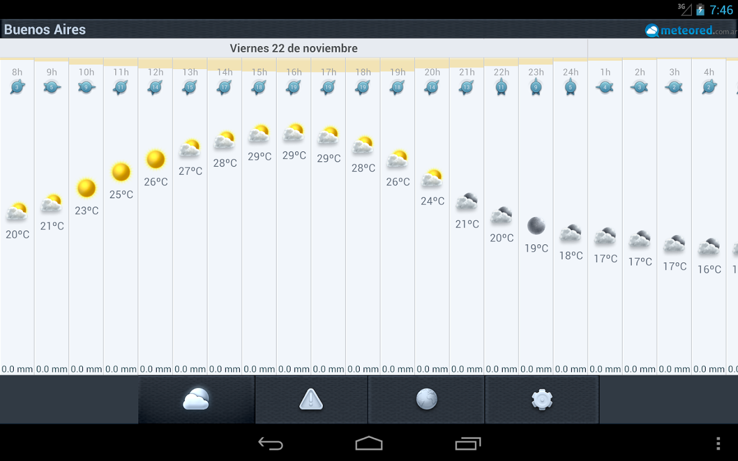 El Tiempo en Argentina 14 días截图9