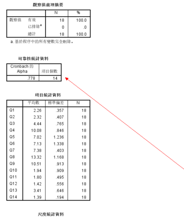 利用spss进行调查问卷的信度分析