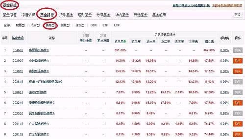 不想亏+高收益?你可以用这种赚钱方式……