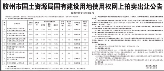 青岛土地市场再出20宗地 多分布在近郊胶州11宗