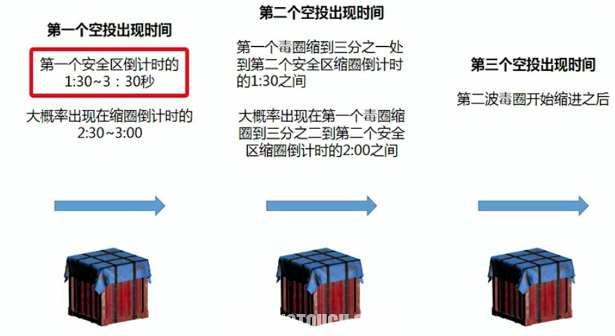 绝地求生:学会这些技巧，作为萌新偶尔也可捡捡空投