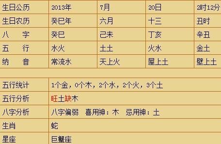 五行缺什么查询系统,怎么根据出生年月日和时辰查询五行中缺什么?