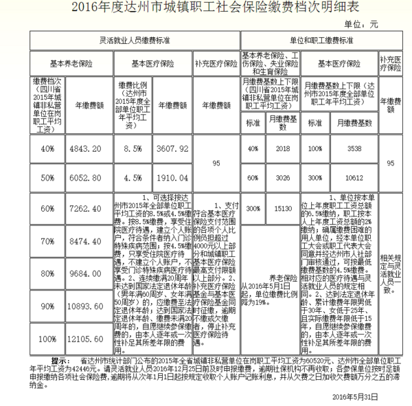 与原单位解除劳动关系后自行缴纳社保和灵活就