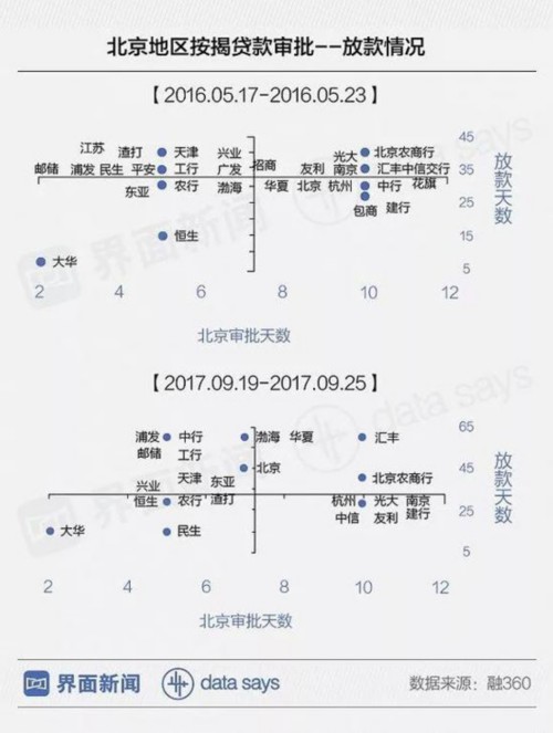 北京买房越来越难:涨利率提首付 能想的招都用了