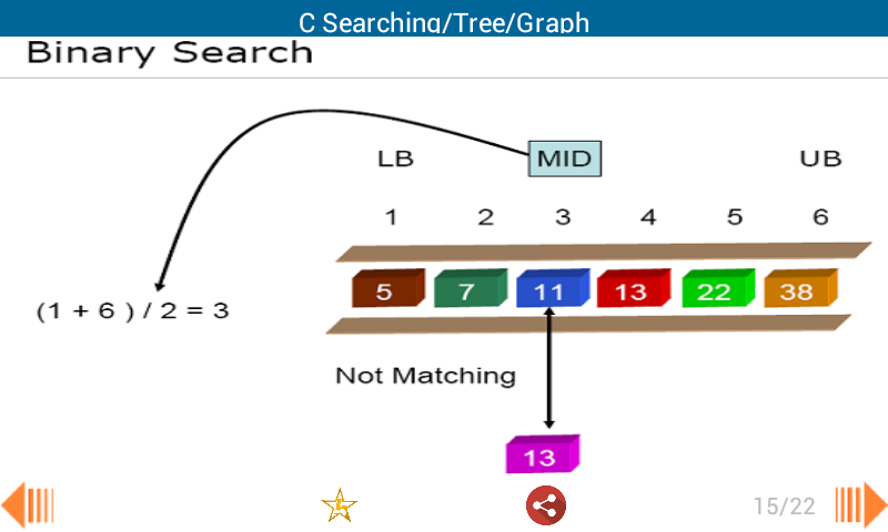 C Searching/Tree/Graph截图4