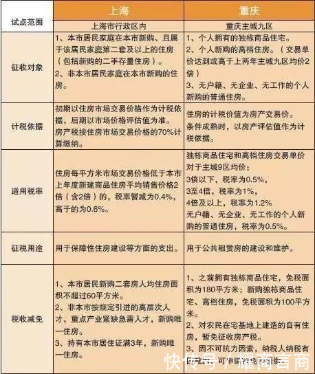 上海房产税家庭人口怎么算的_家庭树怎么画