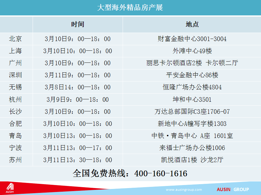 美国成2017高投资回报城市数量最多国家，投资正当时!