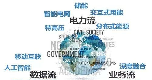 泛在电力物联网受欢迎的原因-「链体科技」-链体讯区块链网