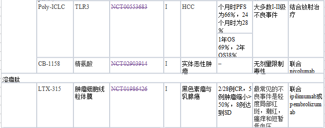 盘点丨排除免疫检查点抑制剂，还有哪些抗癌免疫治疗方案?