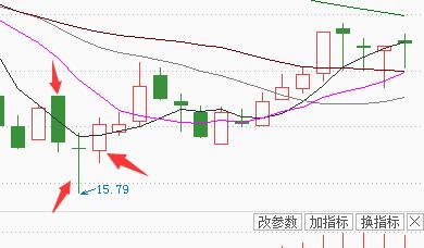 股票买入技巧:三大经典k线买入形态