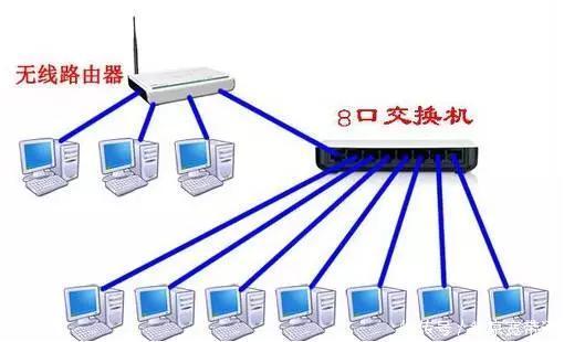 路由 技术,交换路由技术
