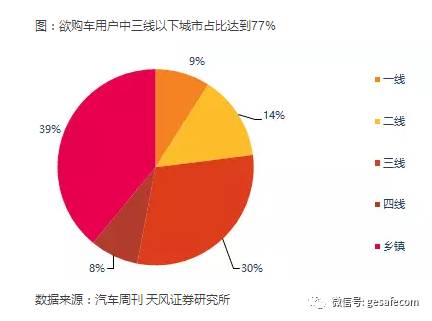 中国的三四五线城市 赚钱机会或来了!