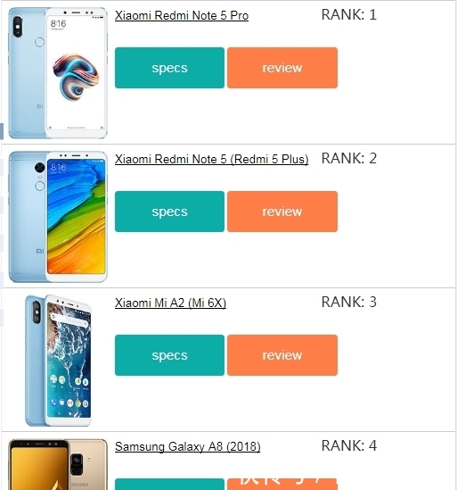 外媒评2018最受欢迎的20款手机 排在首位的居