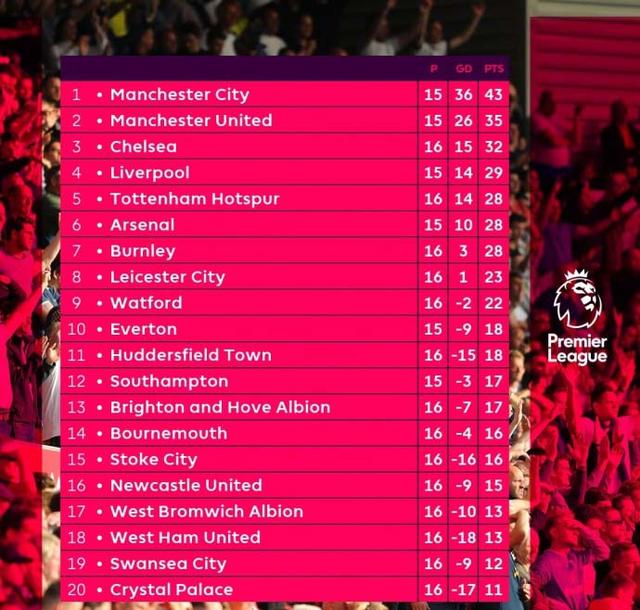 曼联vs曼城!今晚欧洲足球比赛直播表