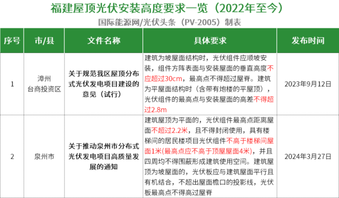 廣州屋頂光伏安裝規(guī)定