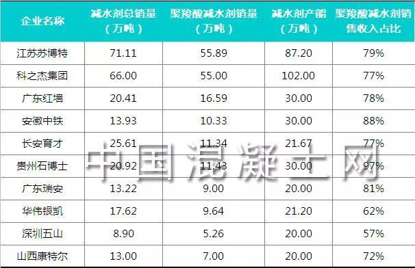 混凝土外加剂生产企业排名龙奔 结构机械钢结构设计 第1张