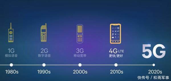 等到5G网络普及的时候,2G、3G、4G网络会被