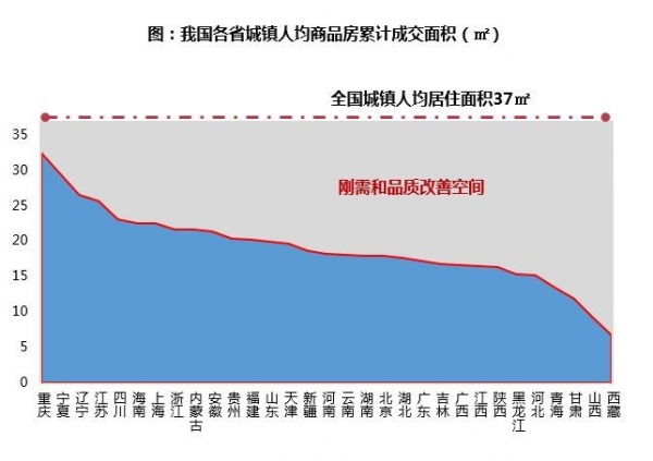 中国楼市20大预判!央企巨头透露了这些秘密