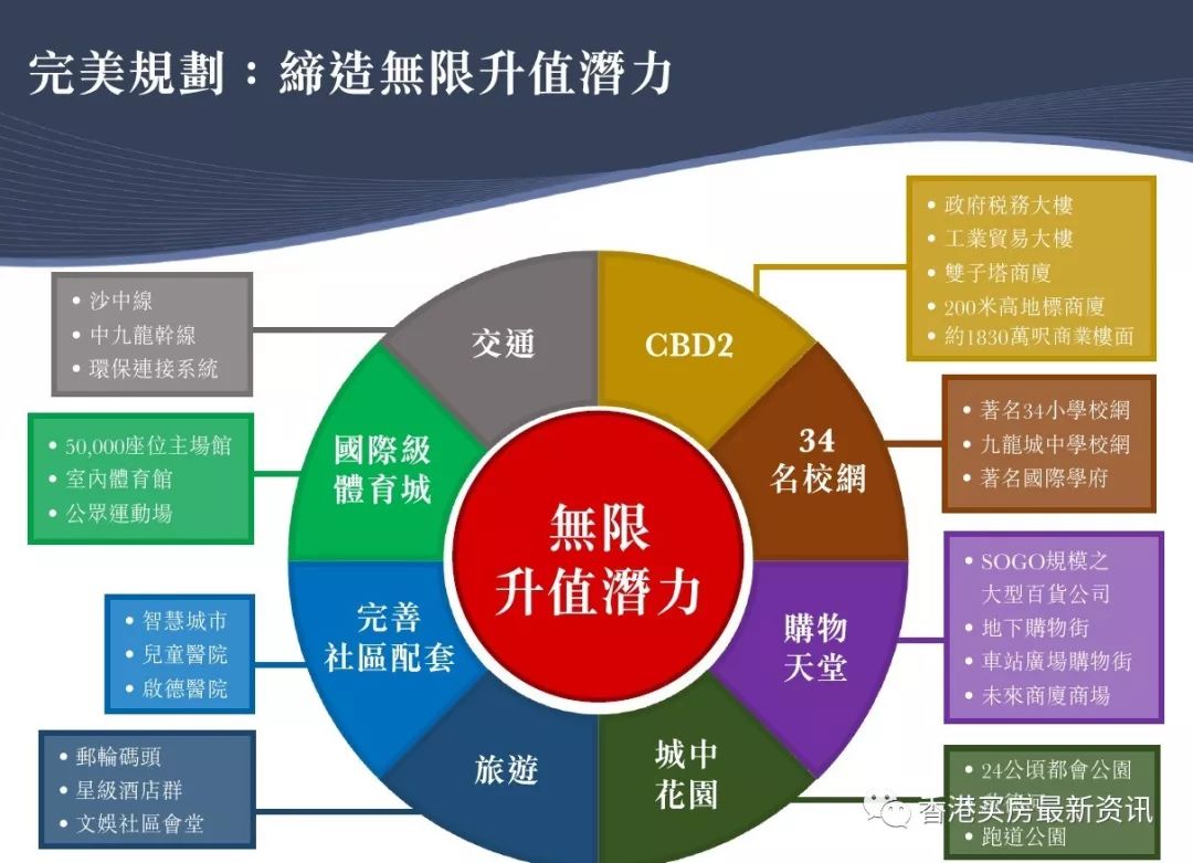 香港新\＂总价地王\＂诞生，新地逾251亿港币夺地