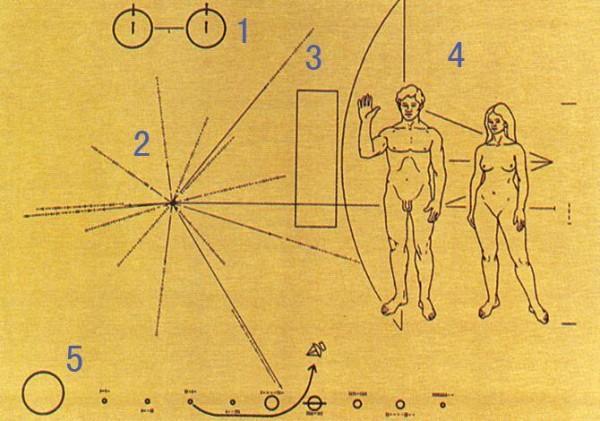 50年前携带地球信息的探测器已失踪，若被外星人接收将不堪设想