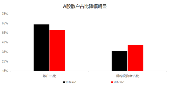 中信证券商景超:巴菲特投资可口可乐 我投资中国