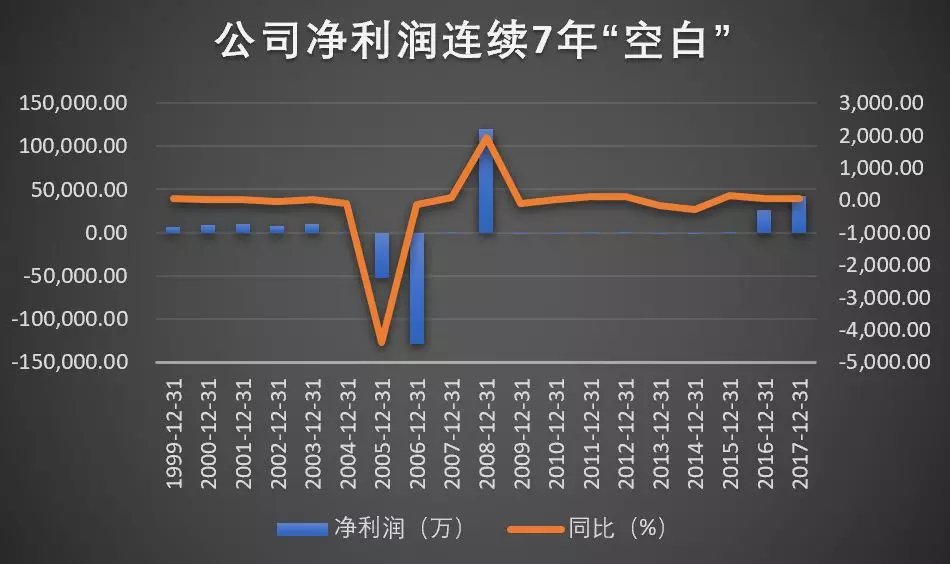 这家公司就像一辆公交车 控股股东轮流上 没有留下一根鸡毛