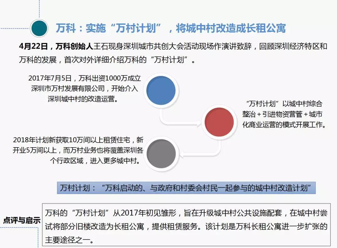 中国指数研究院:2018年4月长租公寓市场月报 租购并举政策落地