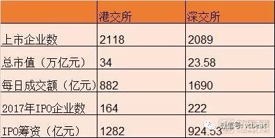 门槛低、估值高、退出易，内地医疗健康企业或迎赴港上市潮