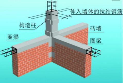 磚混結(jié)構(gòu)圈梁施工做法（圈梁施工安全注意事項）