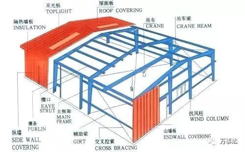 桁架搭設(shè)按照什么計算工程量（桁架結(jié)構(gòu)設(shè)計選材指南）