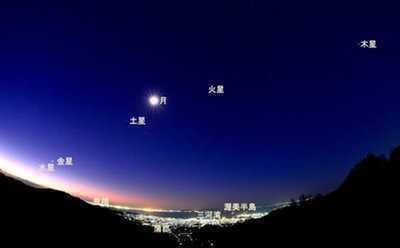 夜空中南边明亮的红星是啥?它是地球的邻居,红