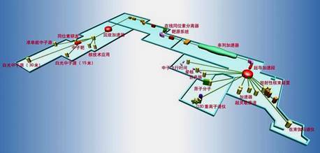 互动名片 又称多级静电加速器.其中最基本的为两级串列加速器.