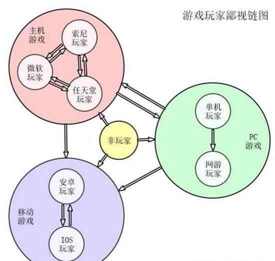 人口鄙视链_鄙视图片手势