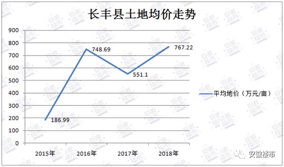 十年北城:一路向北 投资新热土