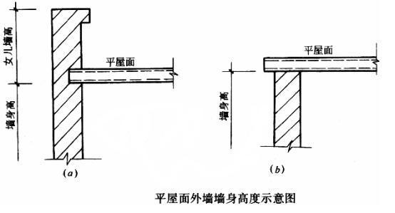 磚混結構墻體工程量如何計算的（磚混結構墻體體積計算實例） 結構地下室施工 第5張