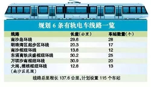 广州城市总体规划 一部浓缩版的购房圣经