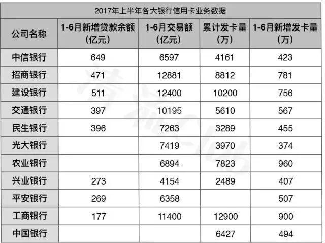 这才是银行不停喊你办信用卡分期的秘密!难怪这么积极