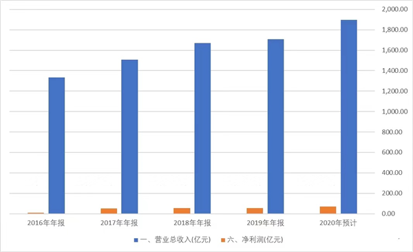 龍魚的種類與鑒別圖解大全（龍魚的種類與鑒別圖解大全視頻）