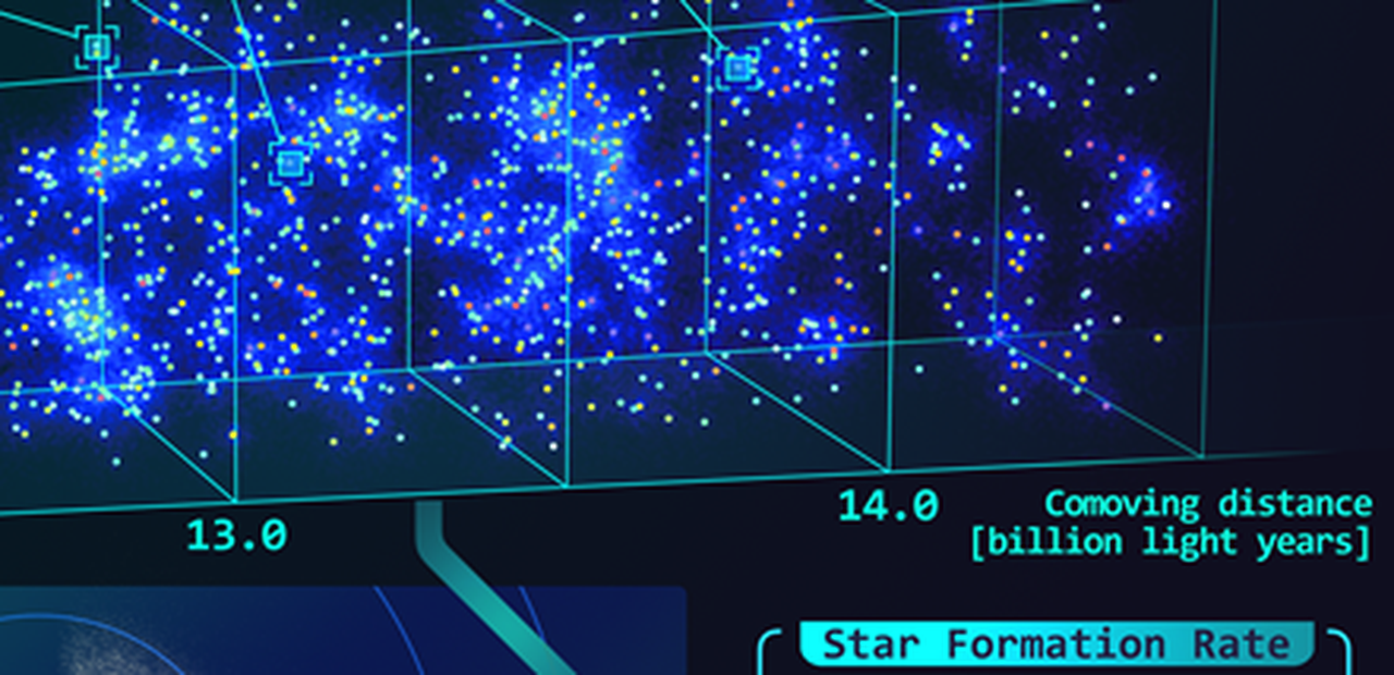 日本科学家绘制最深宇宙3d地图