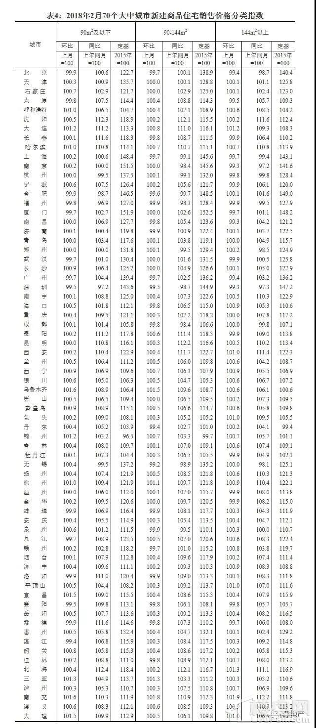 【天津新房】房价都降了，只有天津还在涨?