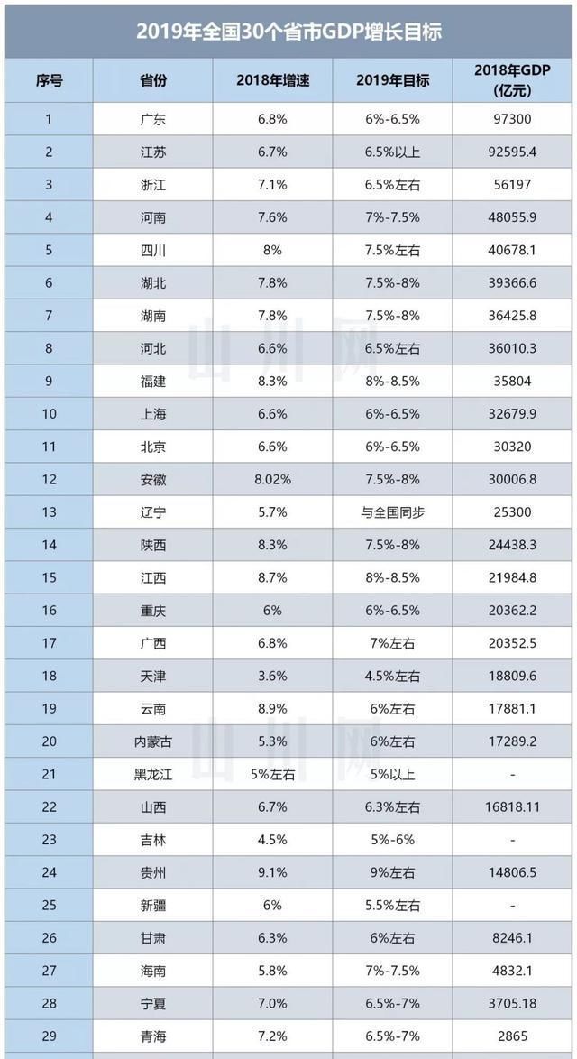 前十省份的喜忧参半