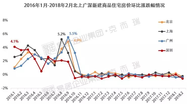 湾区楼价起底!广州无惧调控跑赢3大城!