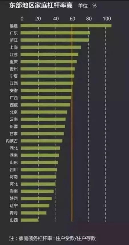 房贷利率再上浮，小心成为被收割的\＂韭菜\＂!