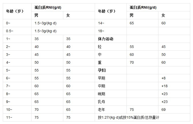 2017-2023年中国蛋白质饲料行业市场调查及投资前景预测报告(目录)