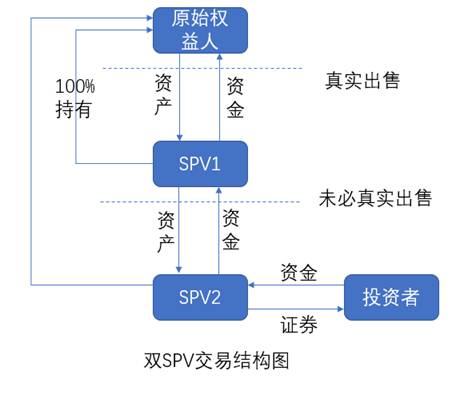 200万间的开店计划:一大波长租公寓正向商业地产涌来