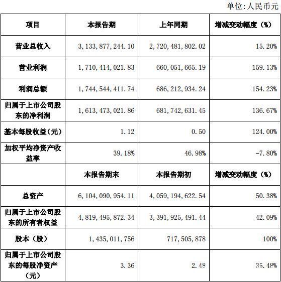 近30家上市游戏公司业绩快报汇总，几家欢喜几家愁